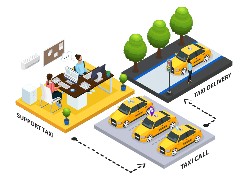 Taxi Dispatch System